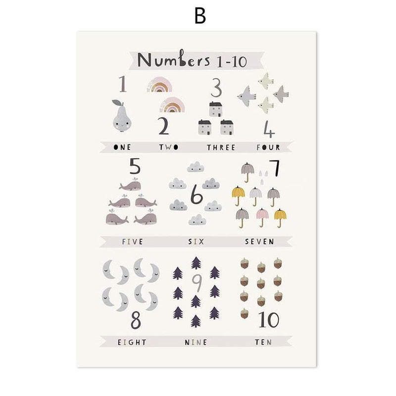 Canvas Art Alphabet & Numbers Posters for Kids Room